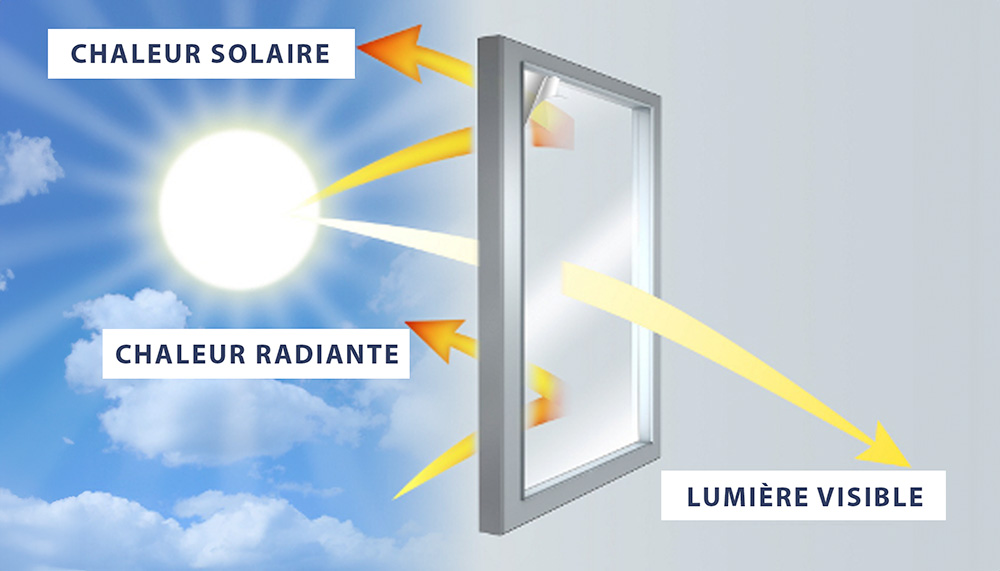 résultat de pose film solaire